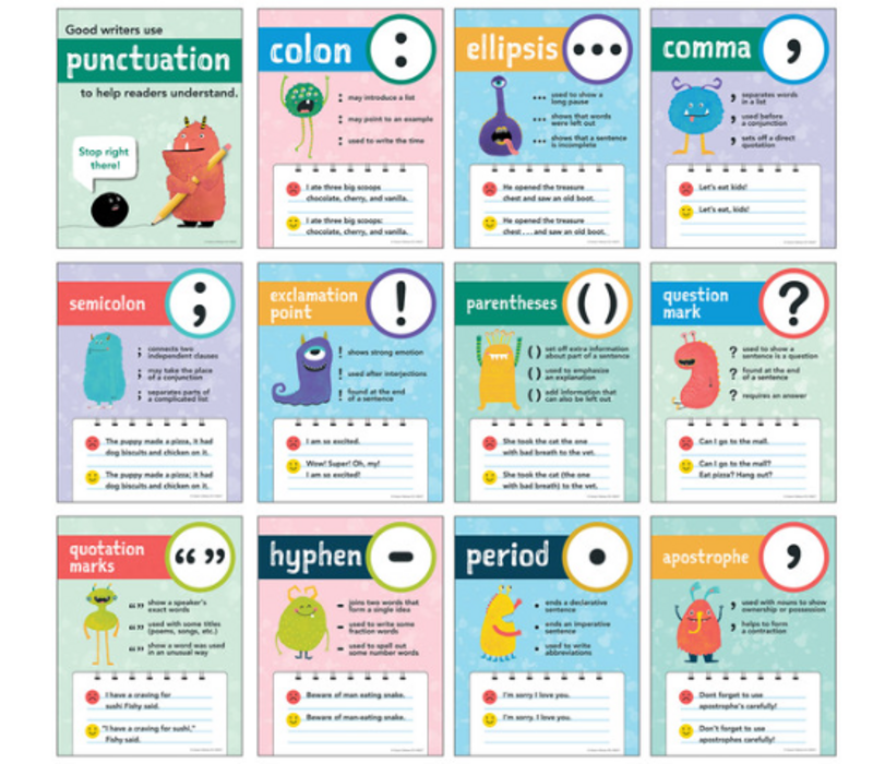 Mini Posters: Punctuation Poster Set Grade 1-5