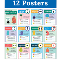 Mini Posters: Punctuation Poster Set Grade 1-5