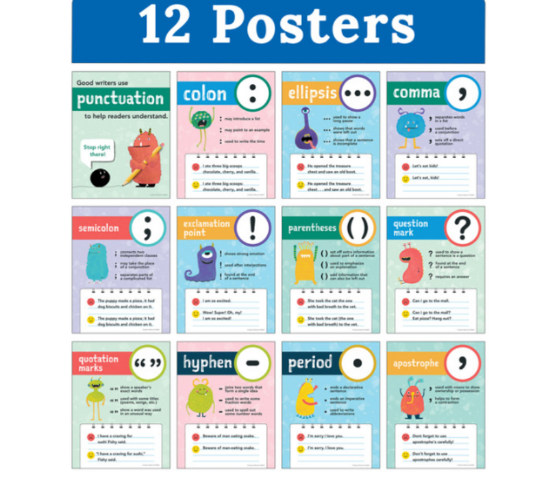 Mini Posters: Punctuation Poster Set Grade 1-5