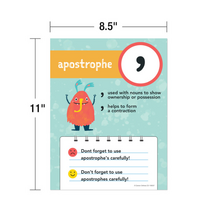 Mini Posters: Punctuation Poster Set Grade 1-5