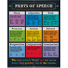 Carson Dellosa Parts of Speech Chart Grade 4-8 Poster/Chart