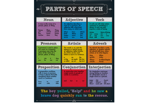 Carson Dellosa Parts of Speech Chart Grade 4-8 Poster/Chart