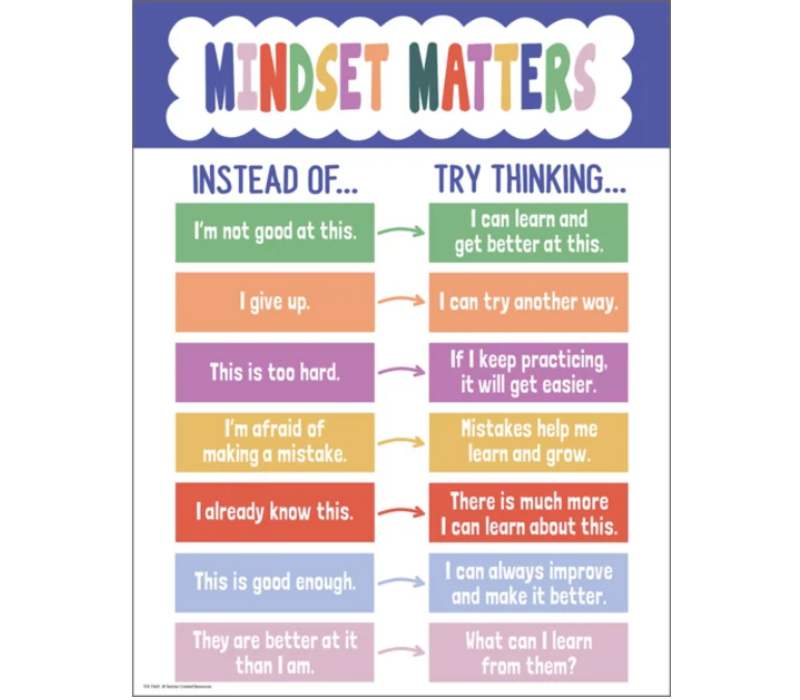Color Crush Mindset Matters Chart