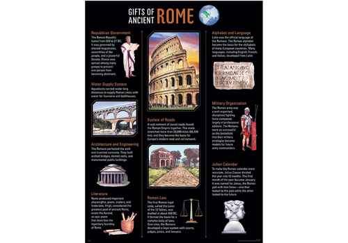 Creative Teaching Press Gifts of Ancient Rome Chart