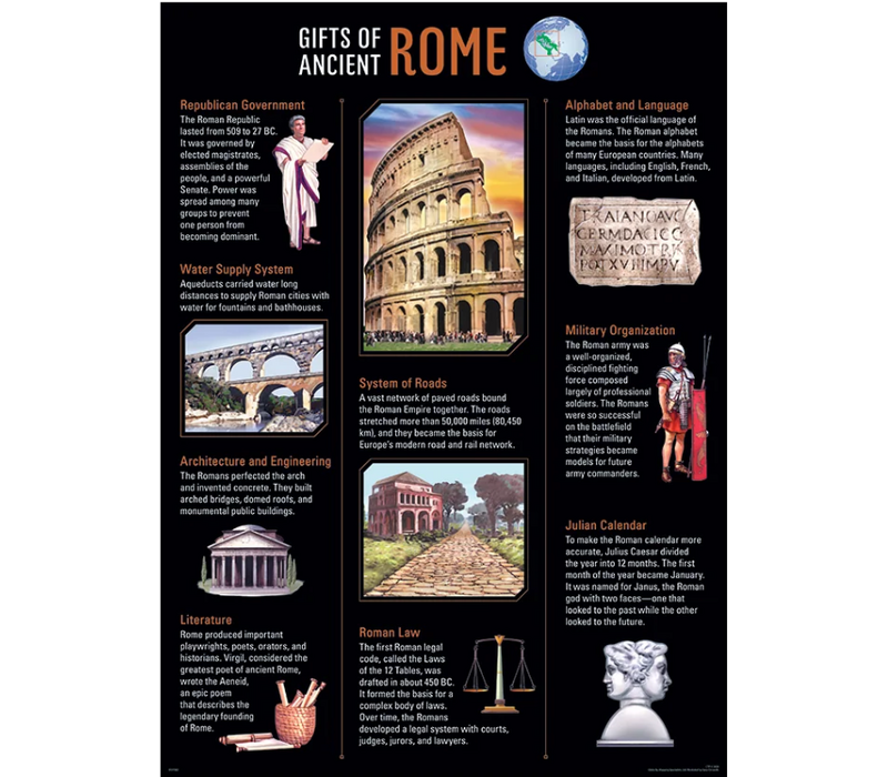 Gifts of Ancient Rome Chart