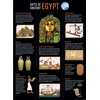 Creative Teaching Press Gifts of Ancient Egypt