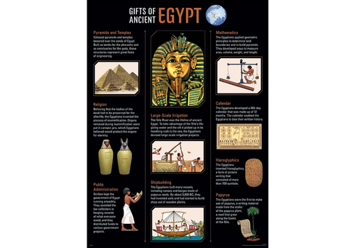Creative Teaching Press Gifts of Ancient Egypt