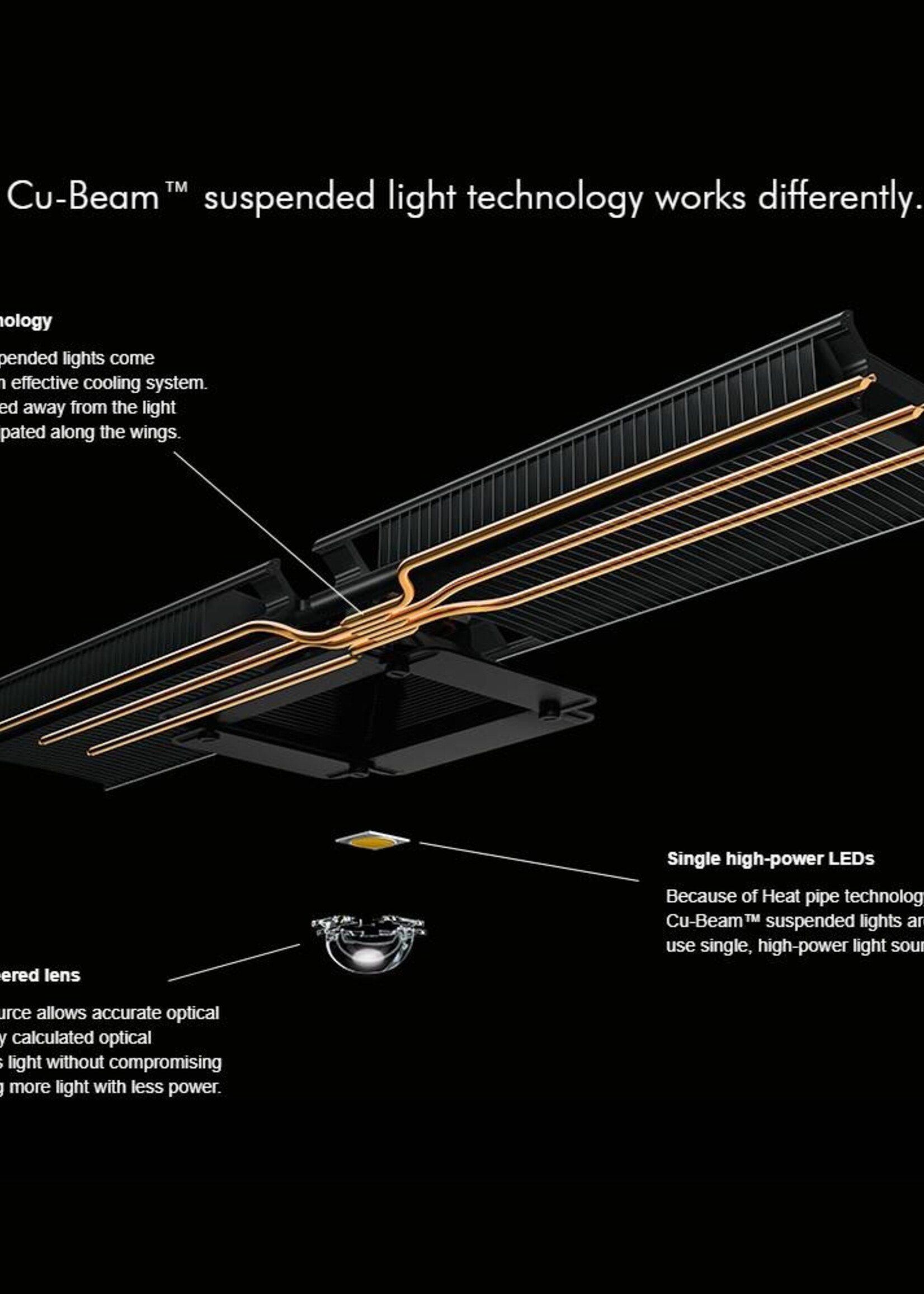 Dyson CU Beam
