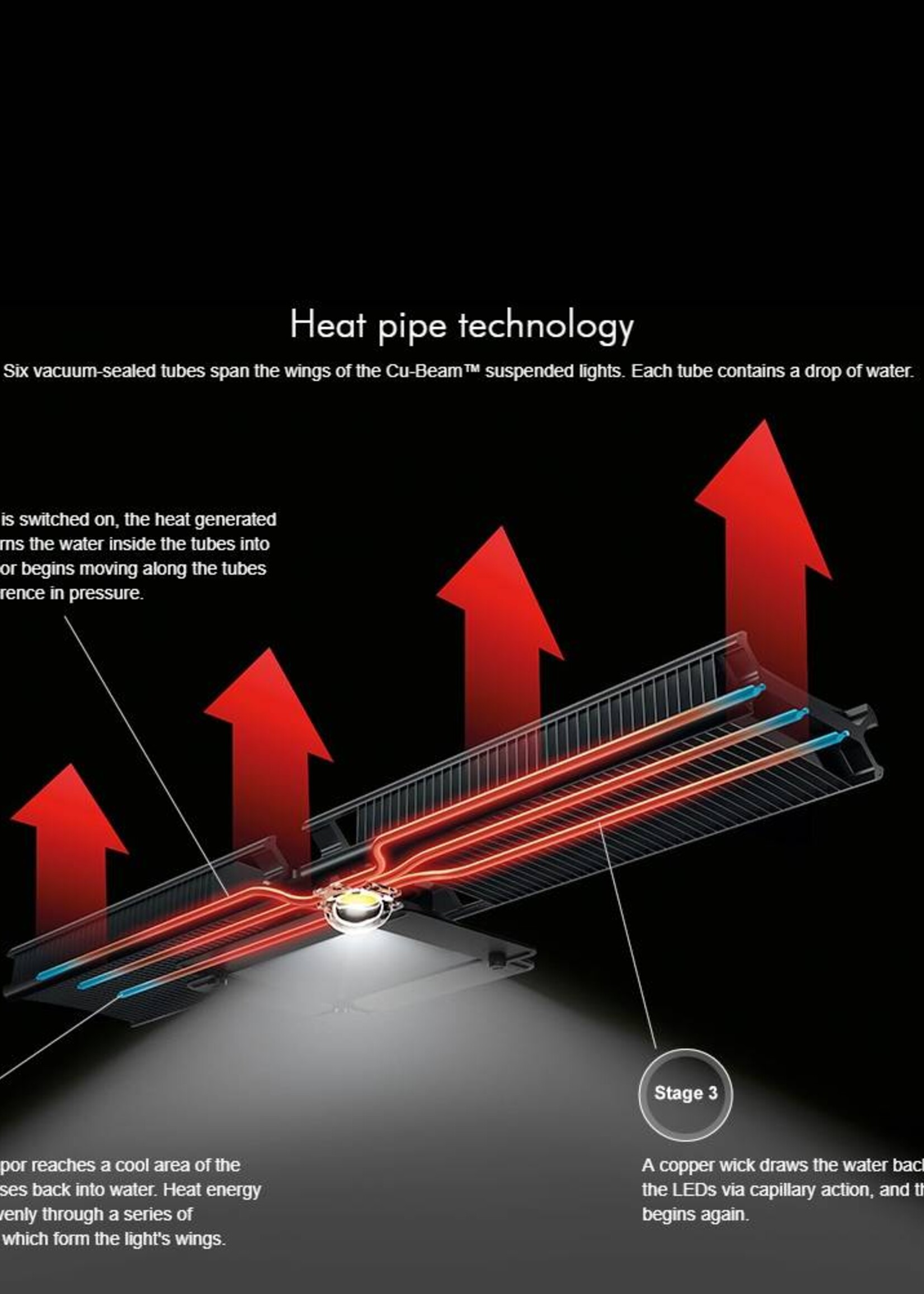 Dyson CU Beam