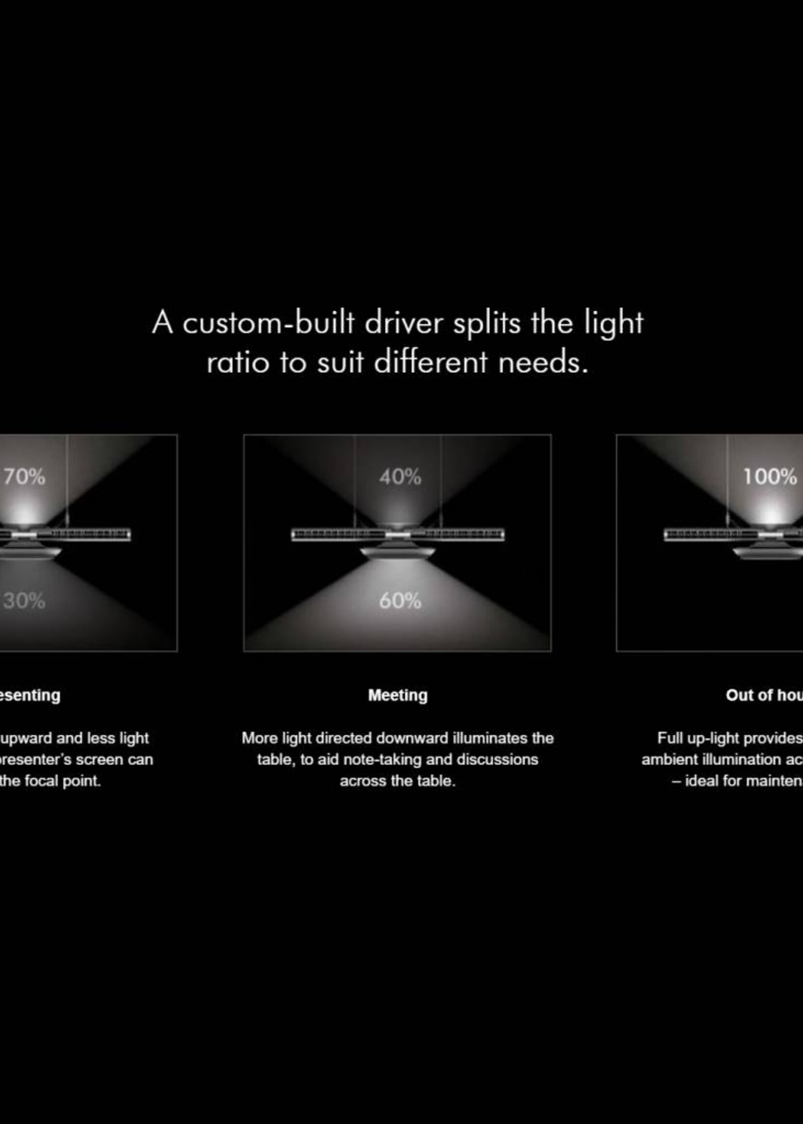 Dyson CU Beam