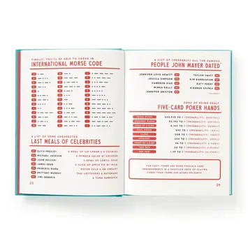 Chronicle Books - CB CB BOGB - A Useful Guide To Useless Facts from Brass Monkey