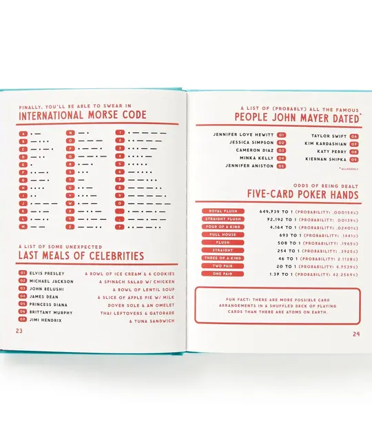 Chronicle Books - CB CB BOGB - A Useful Guide To Useless Facts from Brass Monkey