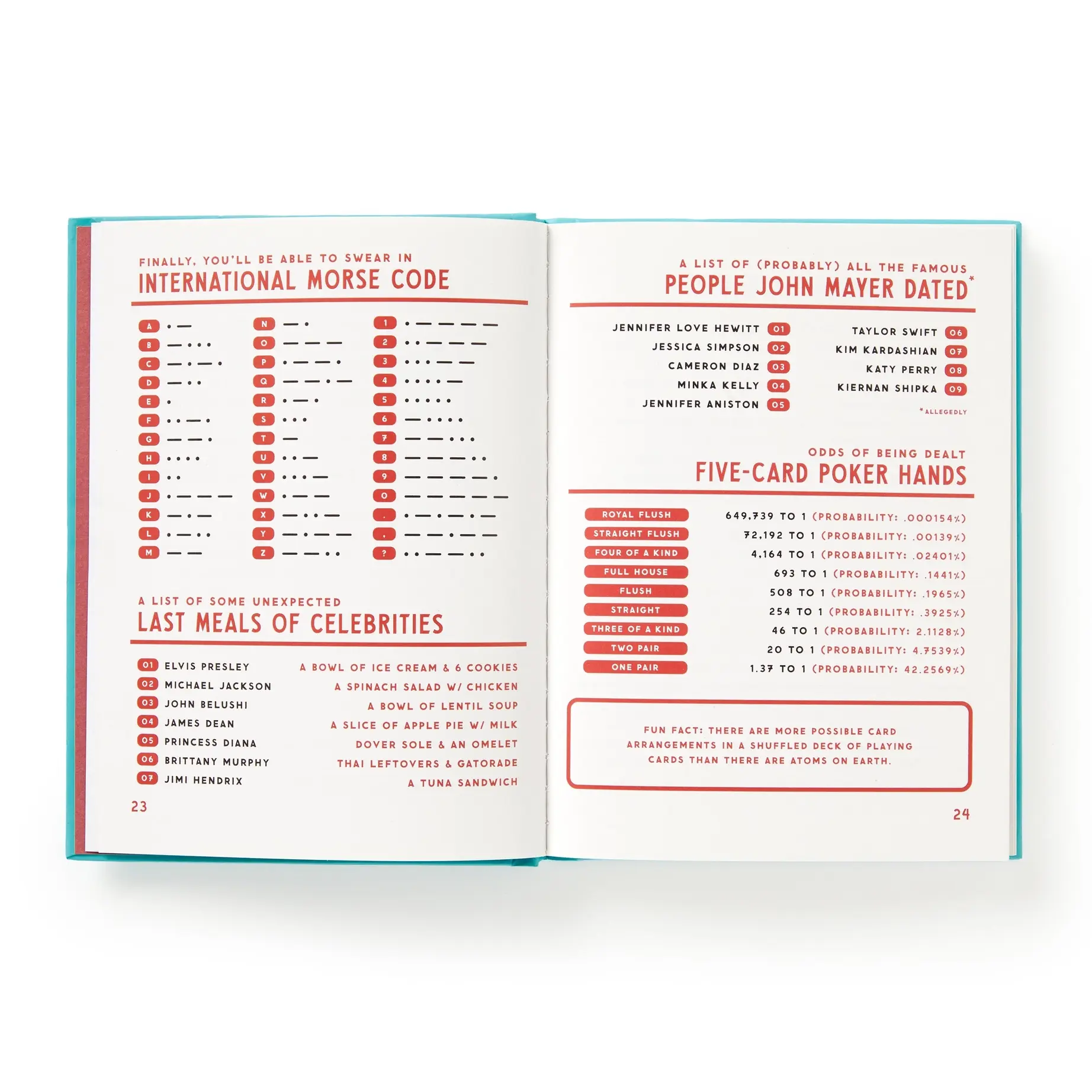 Chronicle Books - CB CB BOGB - A Useful Guide To Useless Facts from Brass Monkey