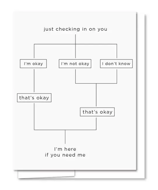 Quick Brown Fox Letterpress - QBF QBFGCFR0002 - Checking in Flow Chart Friendship Card