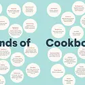 Chronicle Books - CB CB BORB - Cookbooking A Fan's Guide by Debbie Berne