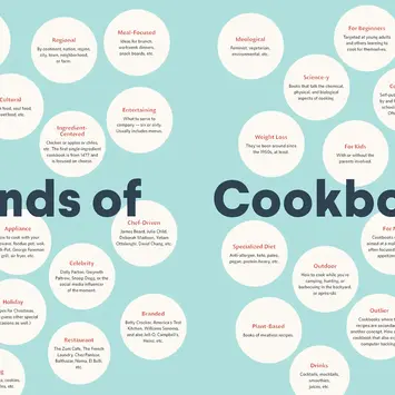 Chronicle Books - CB CB BORB - Cookbooking A Fan's Guide by Debbie Berne