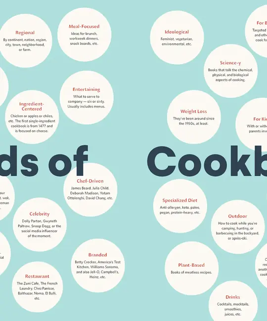 Chronicle Books - CB CB BORB - Cookbooking A Fan's Guide by Debbie Berne