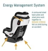 Peg Perego Peg Perego Primo Viaggio Agio Kinetic Convertible Car Seat