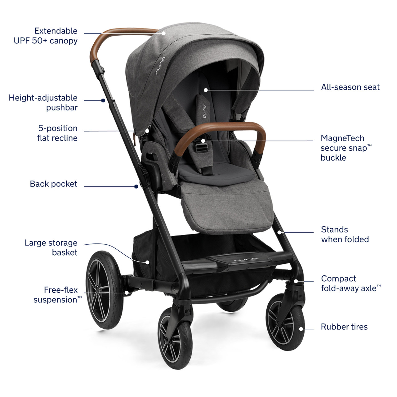 Nuna Nuna Pipa urbn infant car seat + MIXX™ next  Stroller Travel System
