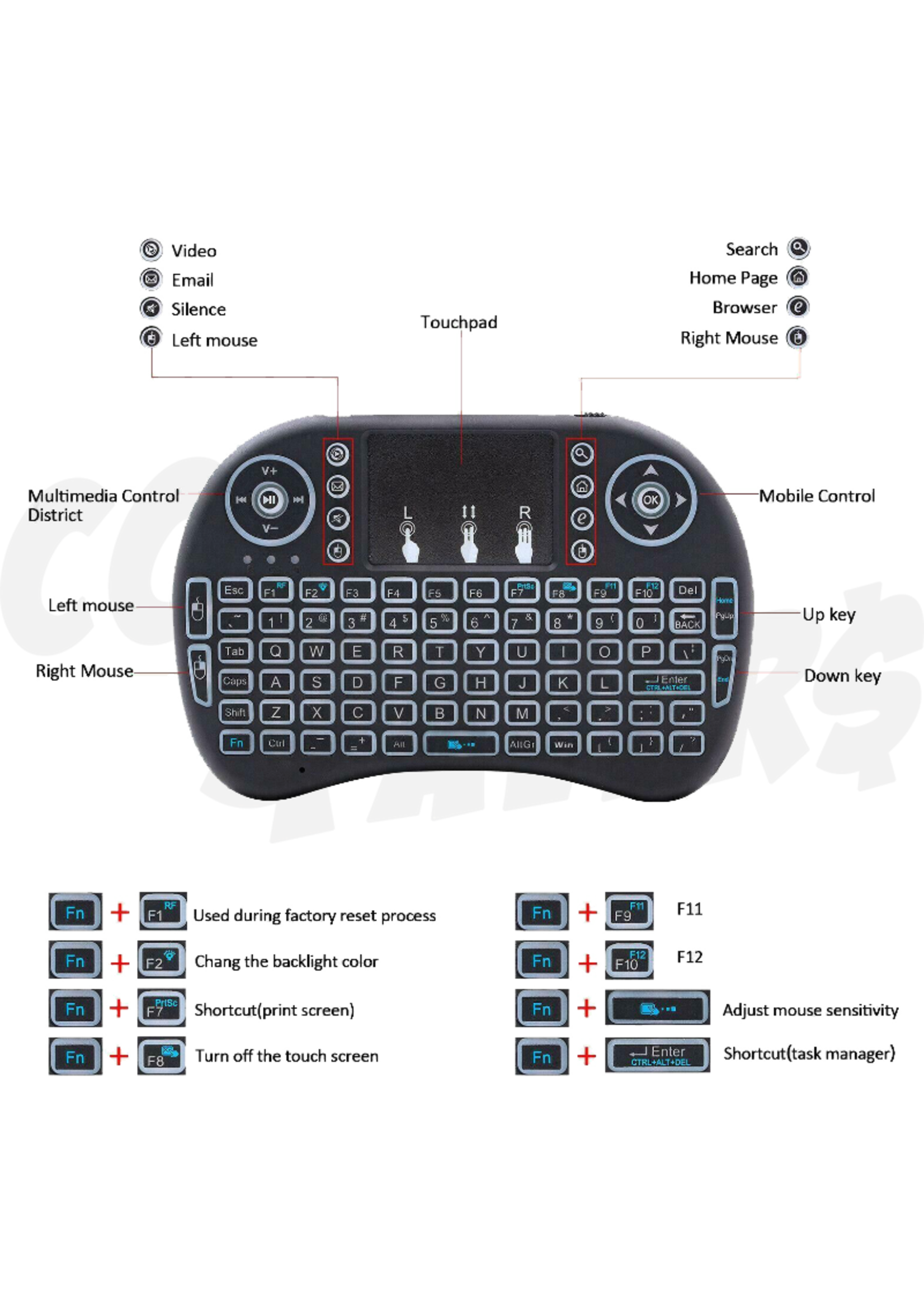 Android Mini Keyboard