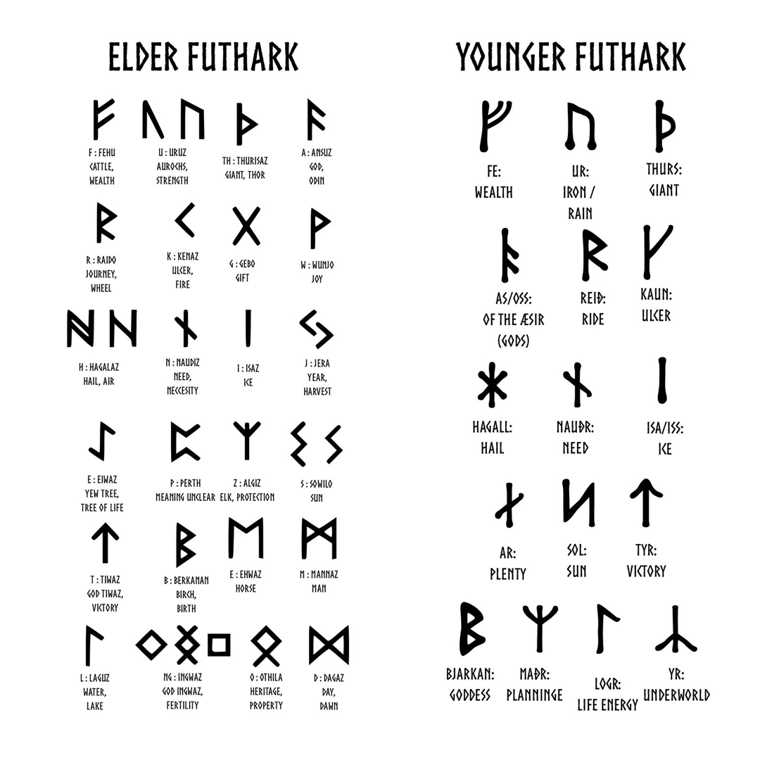 Witch Pagan runes furthark