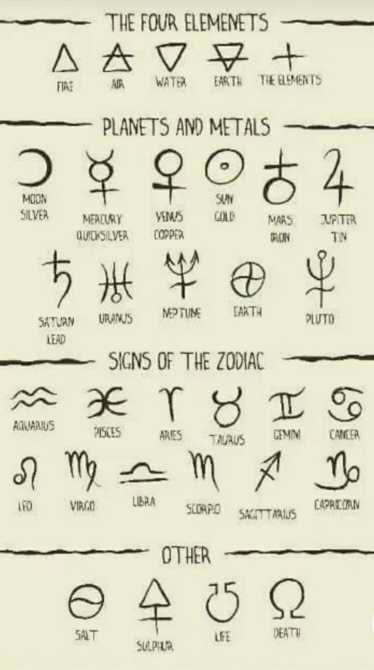 Witch Pagan symbols and meanings