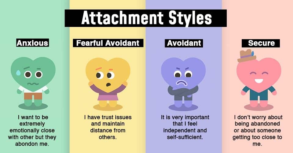 4 Attachment Styles