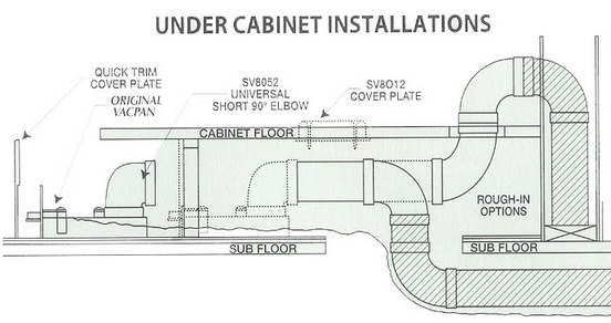 install vacpan under cabinet