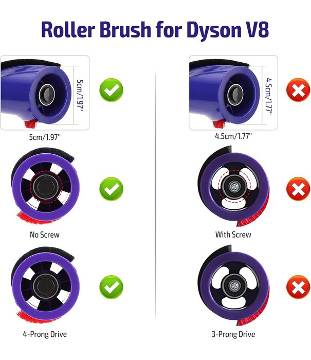 Dyson Brush Bar Service Assembly - Dyson 967485-01 V8/SV10 (4 Prong Replacement)