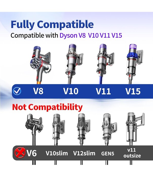 Dyson Anti Tangle Motorhead  Service Assembly -Dyson  V7, V8, V10, V11, V15 (Replacement)