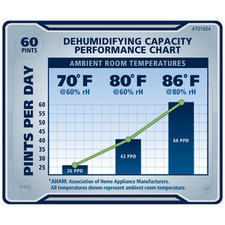 Ideal Air Ideal Air Pro Series Dehumidifier 60 Pint St Louis Hydroponic Company
