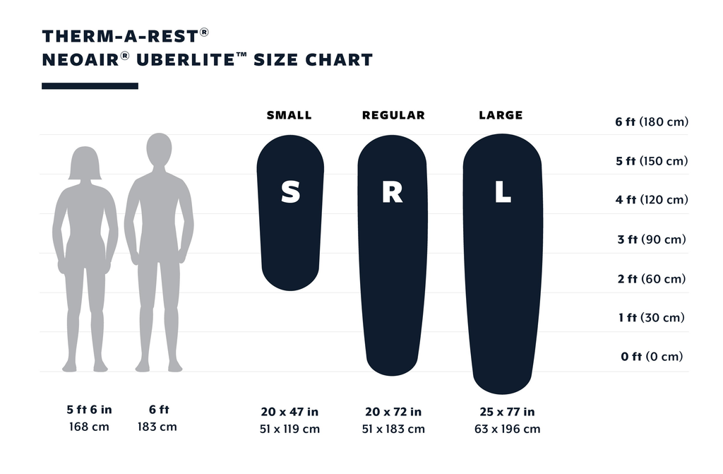 Thermarest Size Chart