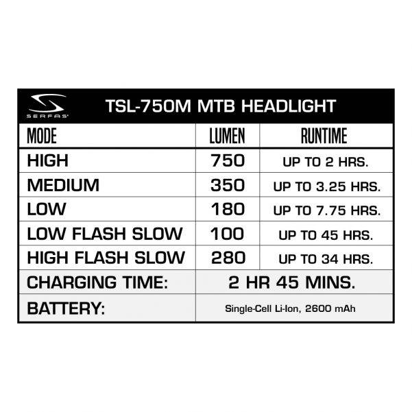 serfas true 750 headlight mtb
