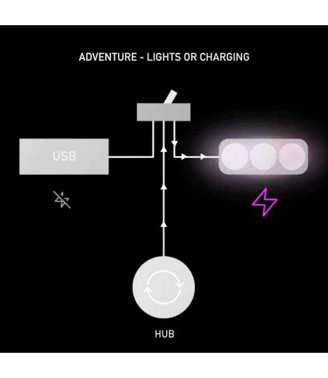 KLite Bar switch / wire loom to SP / Shimano dynamo hub (LIGHTS and CHARGE)