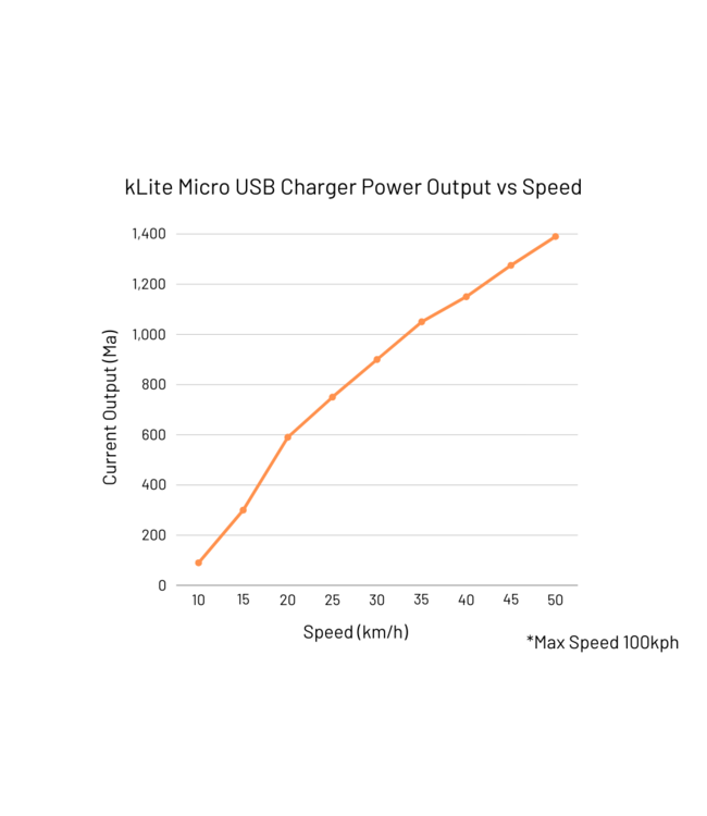 kLite Micro USB charger