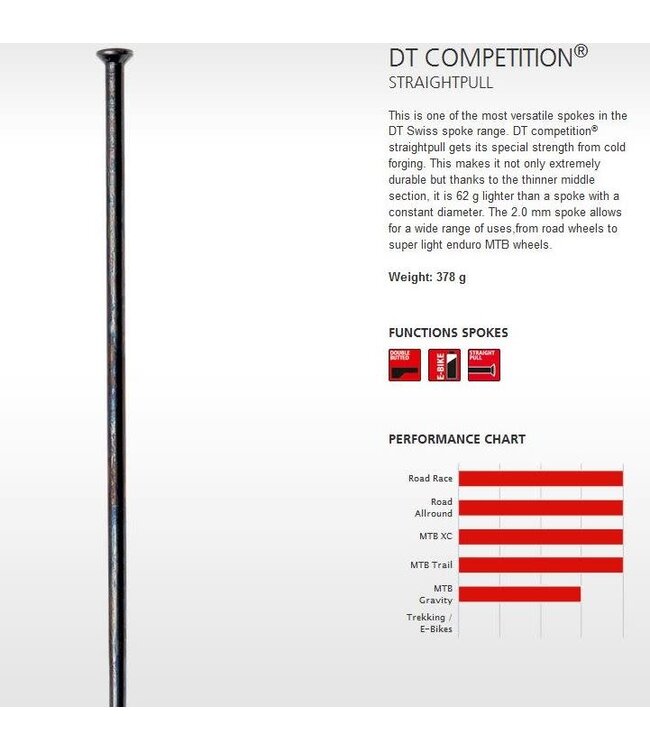 DT Swiss Spoke Competition DB 2.0