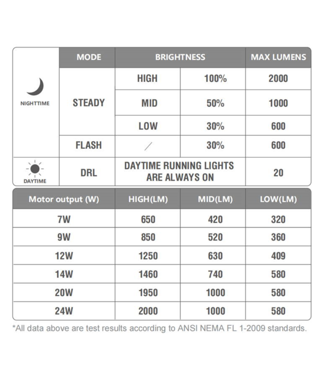 Magicshine Magicshine E-Bike Light ME 2000 - Motor Powered Only - Max 2000 Lumens