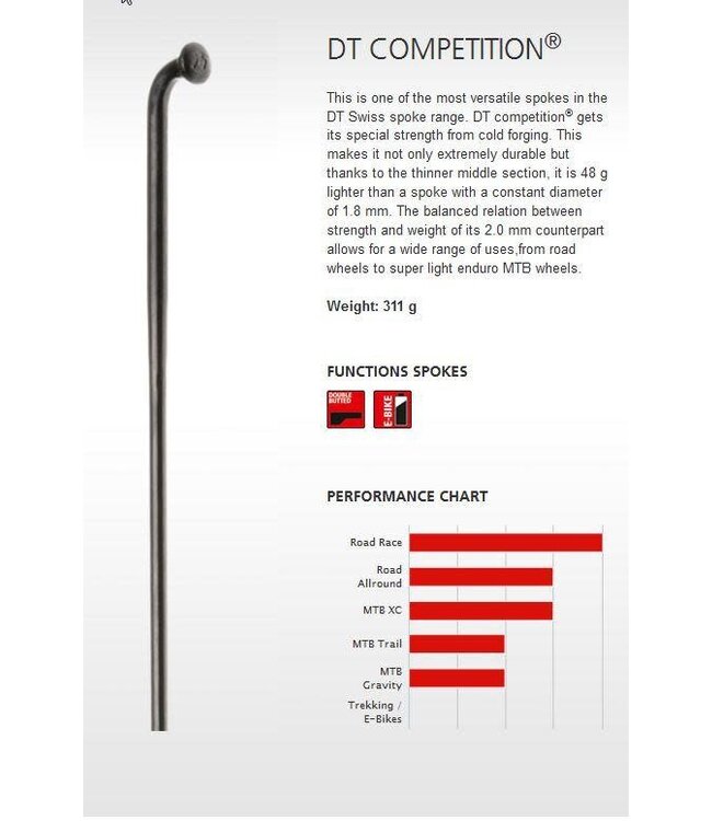 DT Swiss Spoke Competition DB 2.0