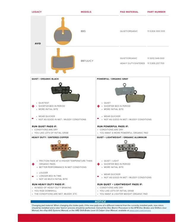 Sram Sram Disc Brake Pads