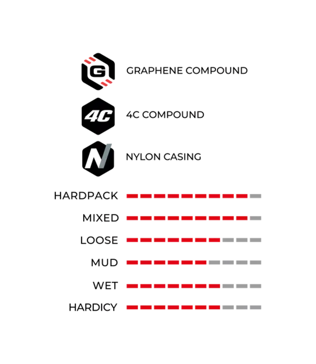 Vittoria Mezcal III 29 x 2.25 XC Trail Anthracite Black G2 Tyre