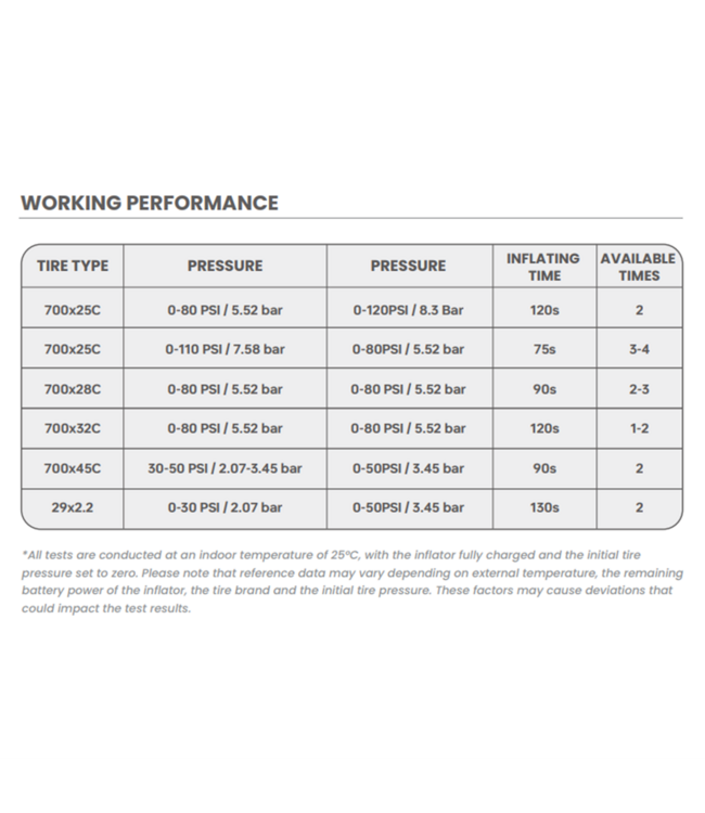 Magicshine Magicshine Airro - High Pressure Electric Tyre Pump