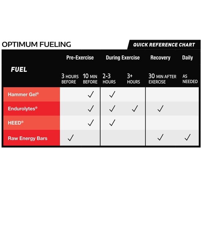 Hammer Nutrition Hammer Nutrition Endurolytes Fizz Cola Tubes - 13 Tablets