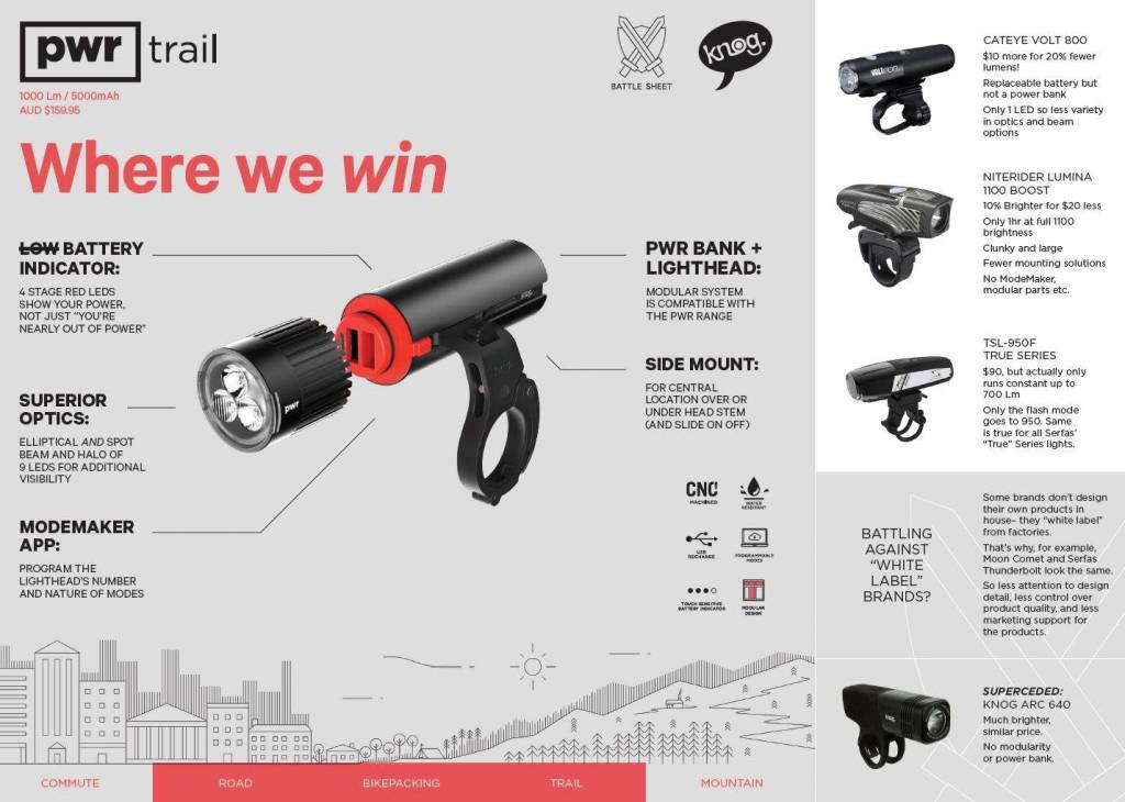 knog modemaker app