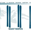 Understanding Ski Widths: Finding the Right Ski for Powder, Groomers, or All-Mountain Adventures