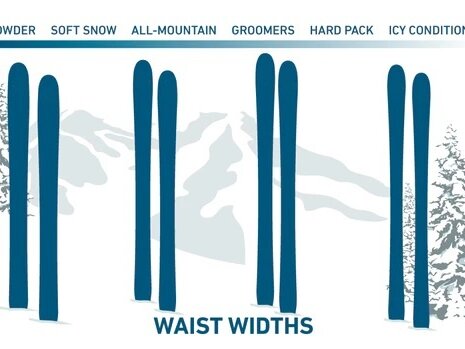 Understanding Ski Widths: Finding the Right Ski for Powder, Groomers, or All-Mountain Adventures