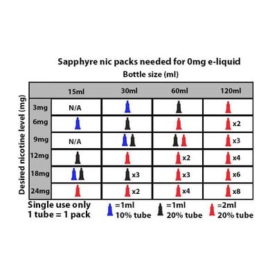 Sapphyre Sapphyre Nic Concentrated 0.9ML 20%