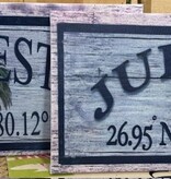 Latitude Longitude Signs