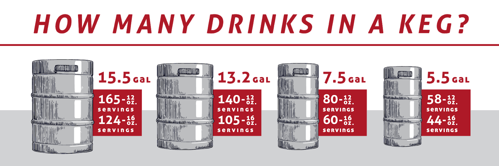 Gameday Tailgating 101 Los Angeles Keg Delivery Beer Wine Kegs