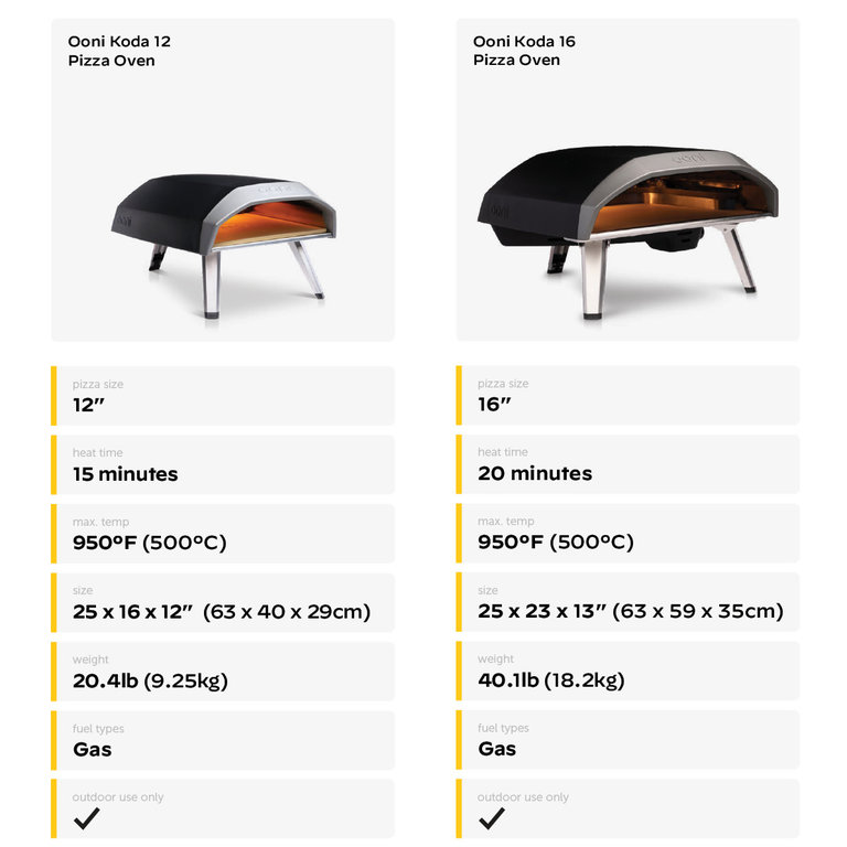 Ooni Ooni Koda Gas-Powered Pizza Oven