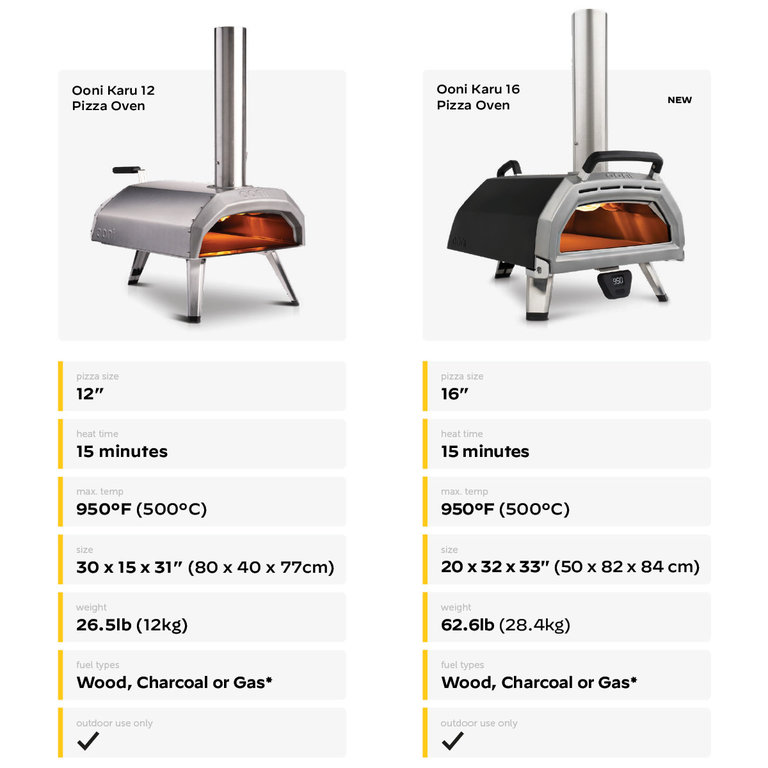 Ooni Ooni Karu Multi-Fuel Pizza Oven